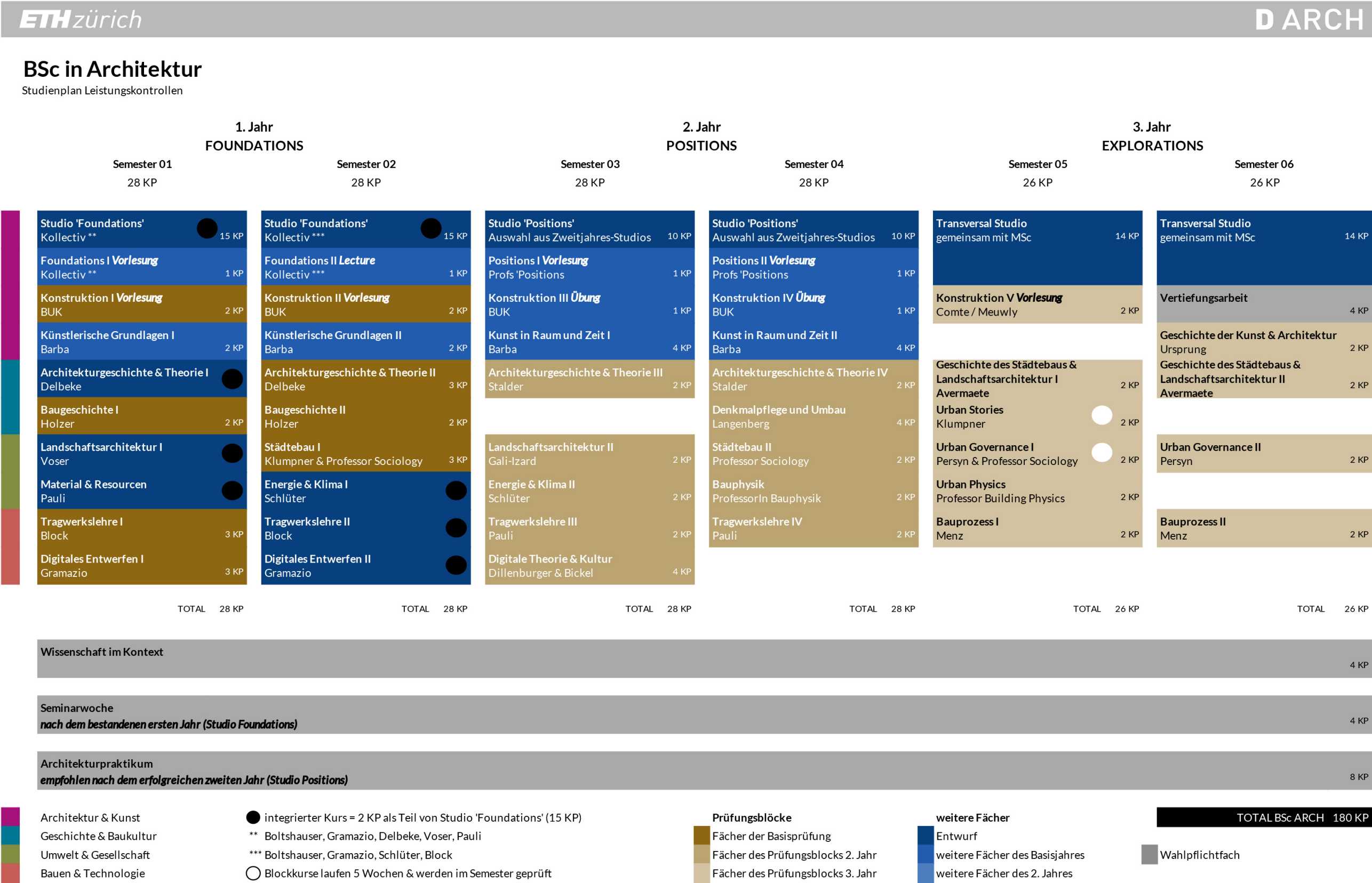 Enlarged view: Studienplan 2025