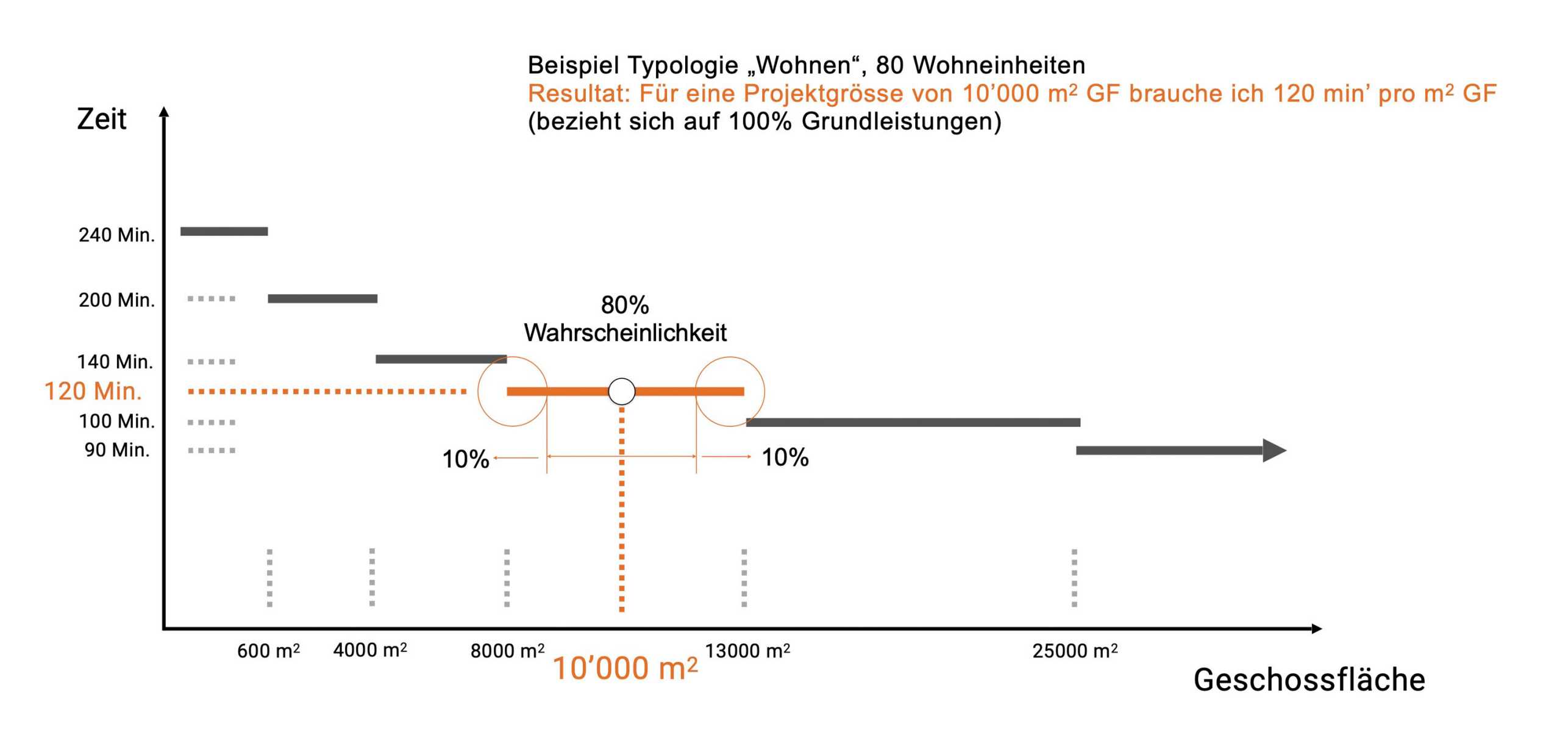 Vergrösserte Ansicht:  