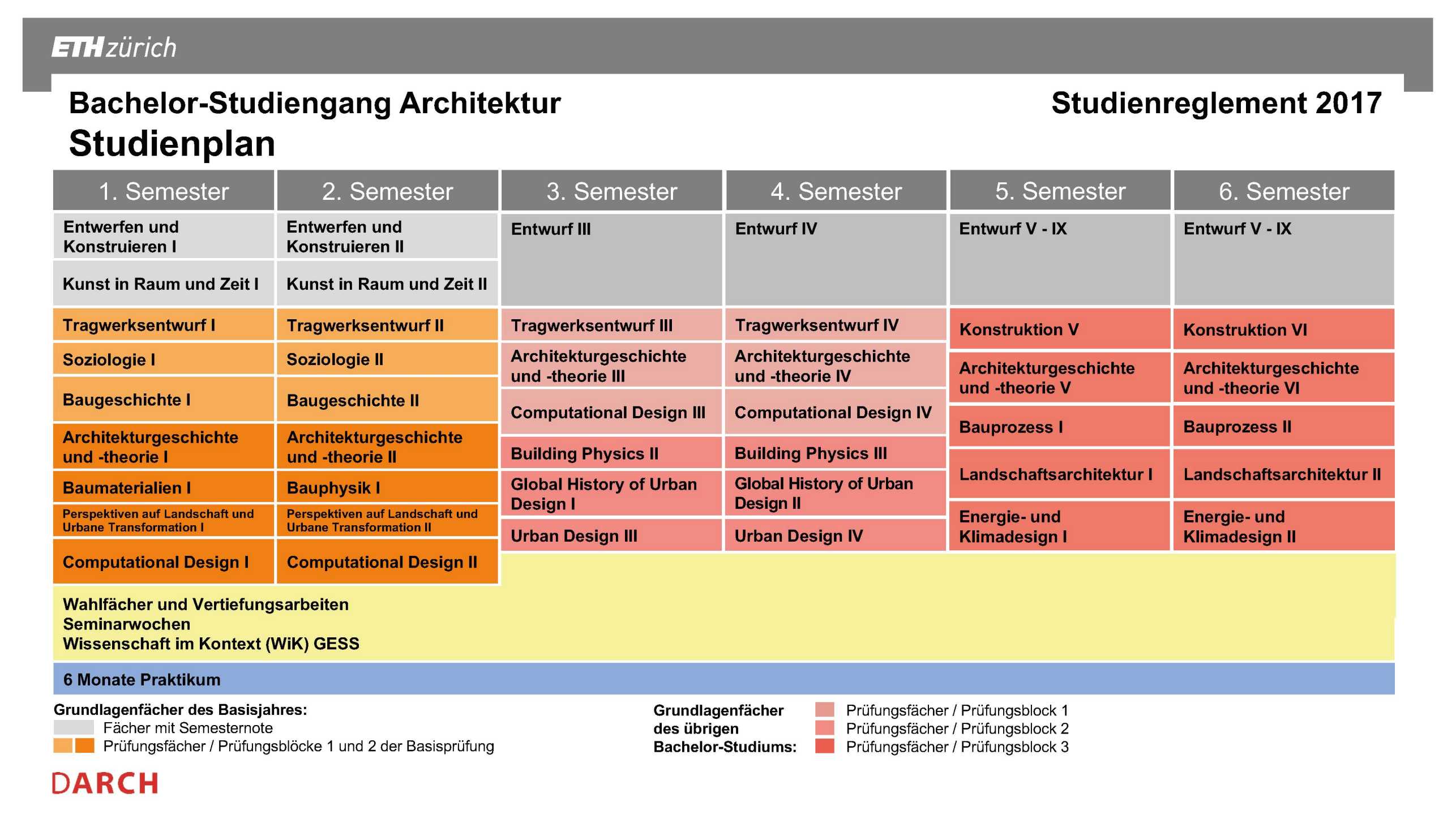 Vergrösserte Ansicht: bsc-arch-studienplan2017