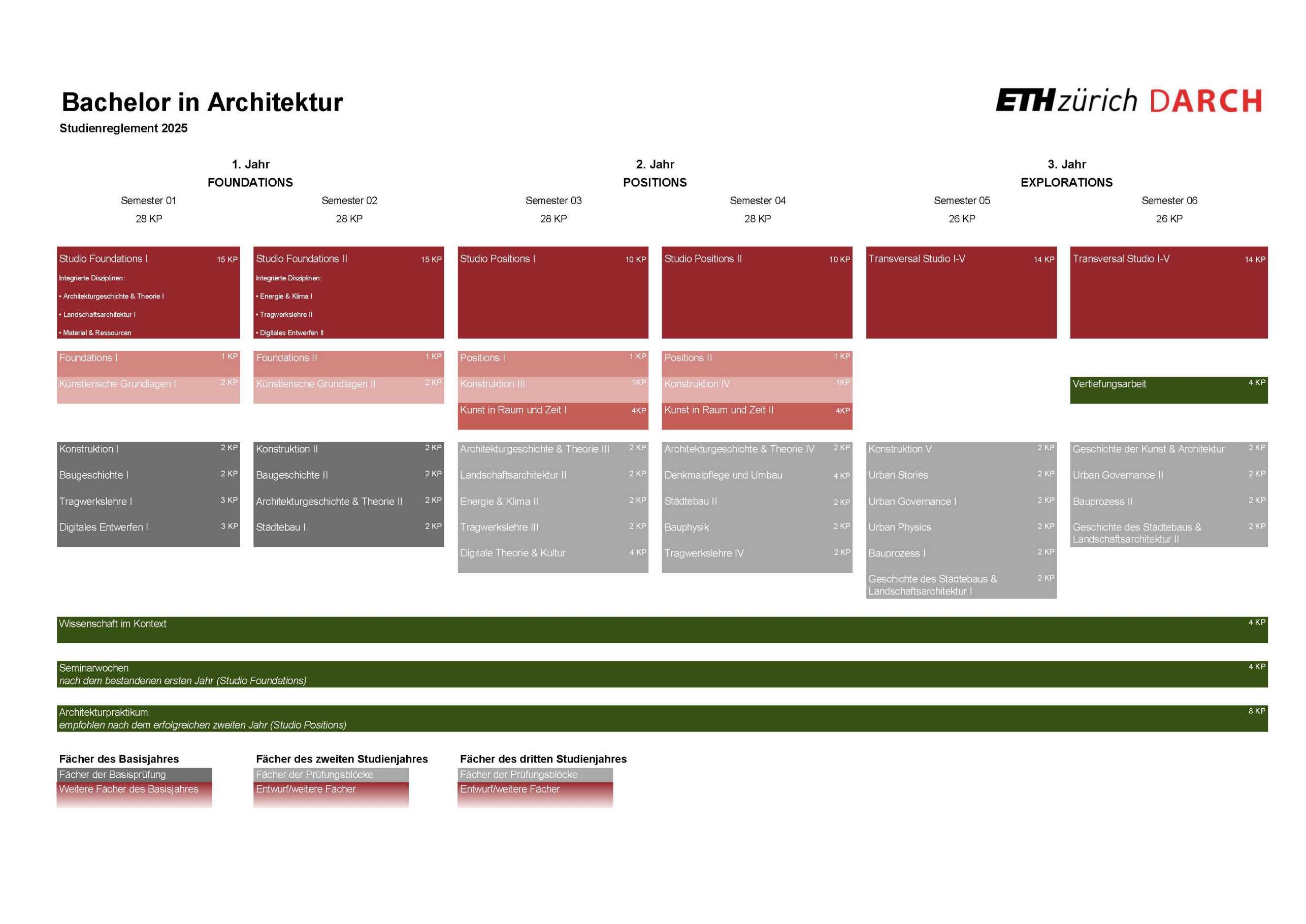 Studienplan 2025