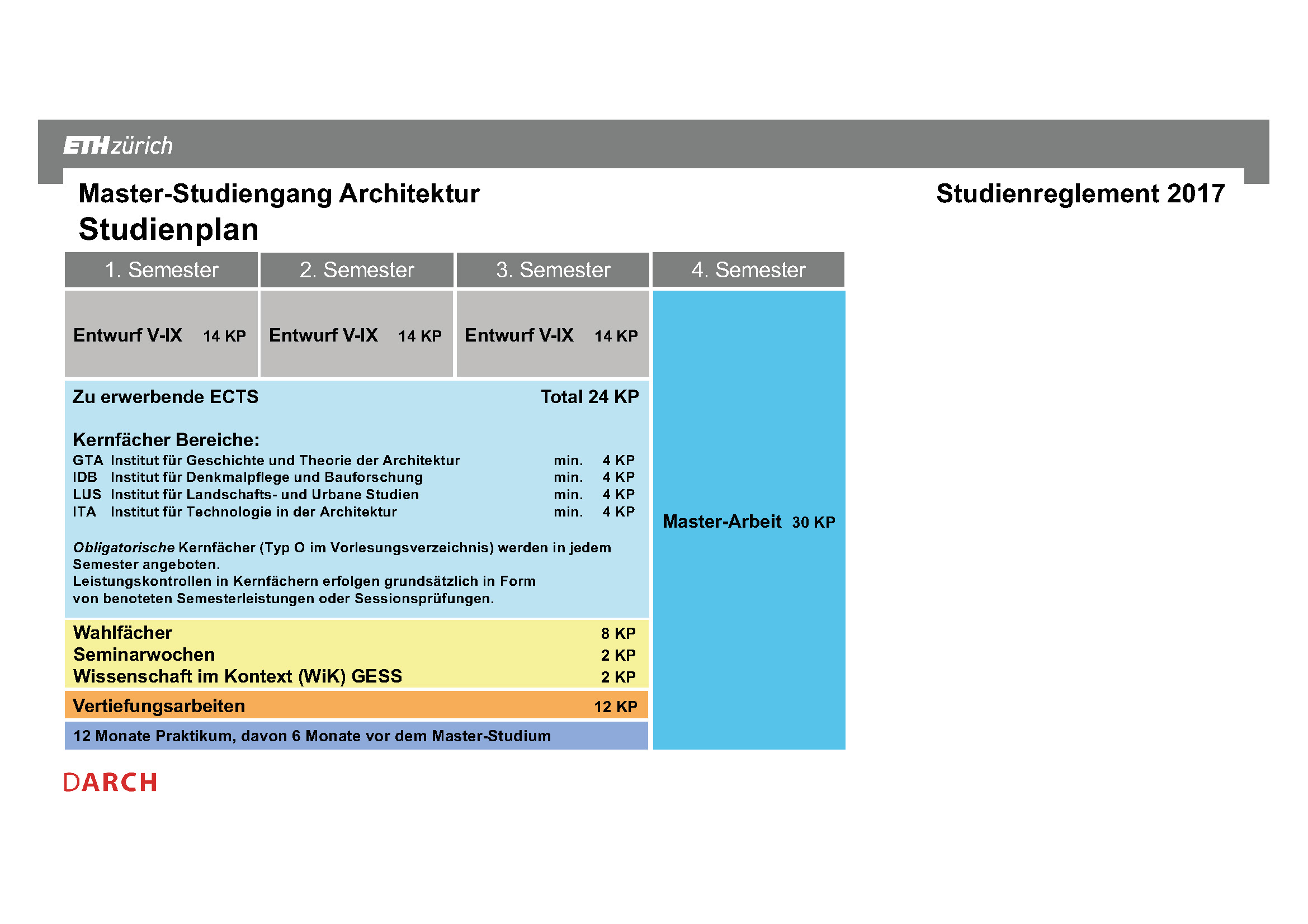 Vergrösserte Ansicht: msc-arch-studienplan-2017
