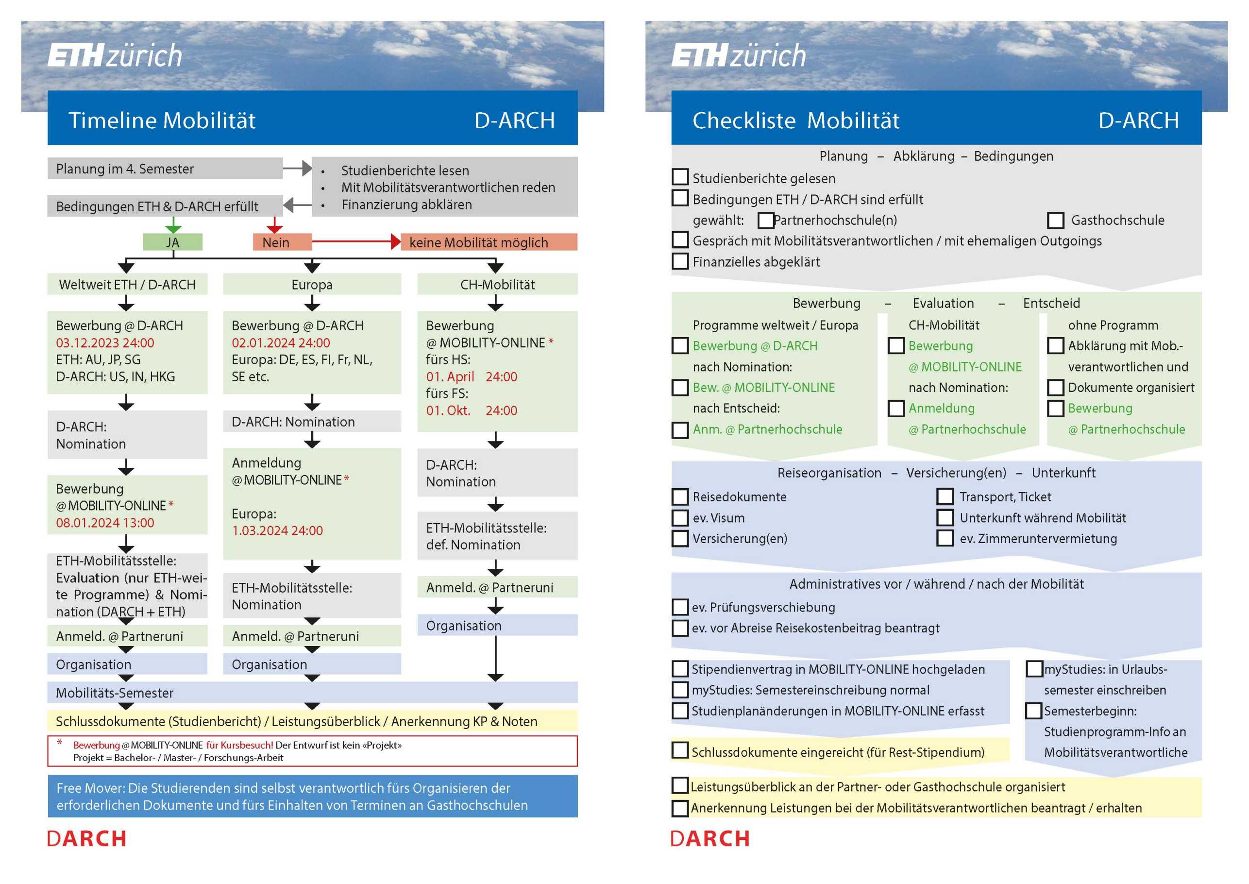 Mobility Checkliste 2023